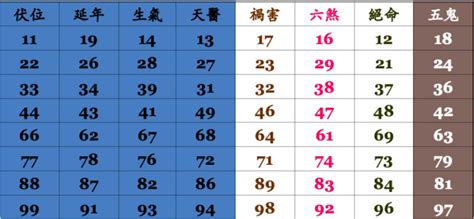 數字易經 手機號碼|數字易經對照表，手機、車牌尾數看吉凶！